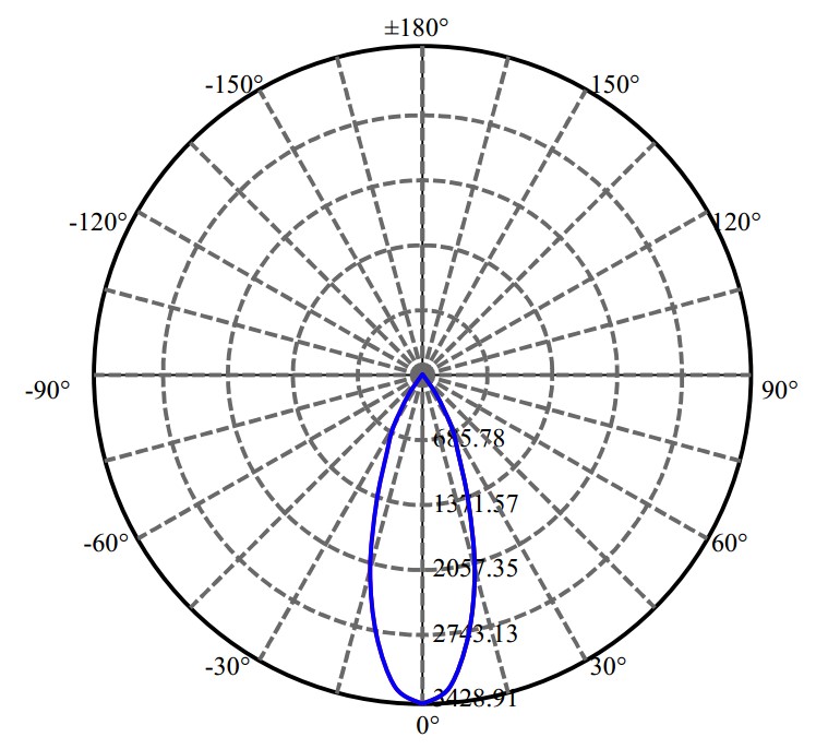 Nata Lighting Company Limited - Nichia NFCWL036B-V2 2-1682-M